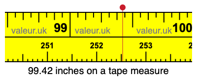 99.42 inches on a tape measure