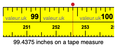 99.4375 inches on a tape measure 99.4375 inches on a tape measure