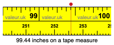 99.44 inches on a tape measure 99.44 inches on a tape measure