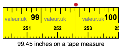 99.45 inches on a tape measure