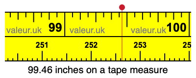 99.46 inches on a tape measure
