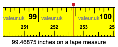 99.46875 inches on a tape measure 99.46875 inches on a tape measure