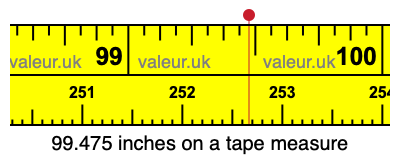 99.475 inches on a tape measure 99.475 inches on a tape measure