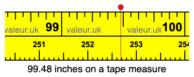 99.48 inches on a tape measure