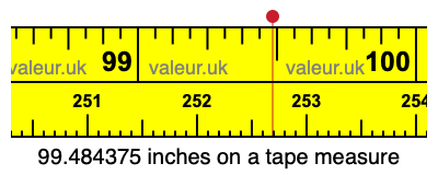 99.484375 inches on a tape measure 99.484375 inches on a tape measure