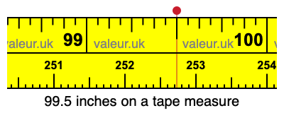 99.5 inches on a tape measure