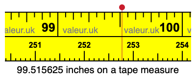 99.515625 inches on a tape measure