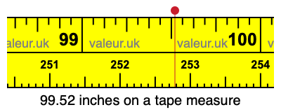 99.52 inches on a tape measure 99.52 inches on a tape measure
