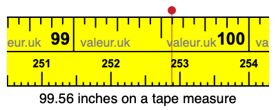 99.56 inches on a tape measure
