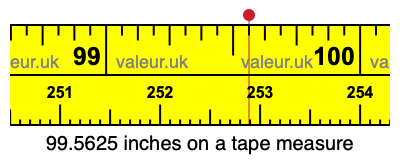 99.5625 inches on a tape measure