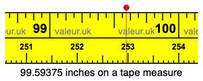 99.59375 inches on a tape measure 99.59375 inches on a tape measure