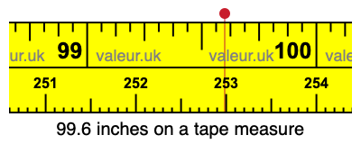 99.6 inches on a tape measure 99.6 inches on a tape measure