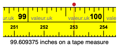 99.609375 inches on a tape measure
