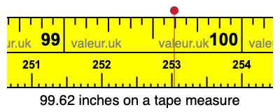 99.62 inches on a tape measure