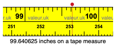 99.640625 inches on a tape measure