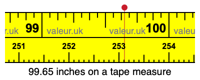 99.65 inches on a tape measure