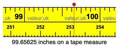 99.65625 inches on a tape measure