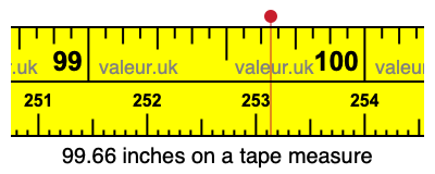 99.66 inches on a tape measure