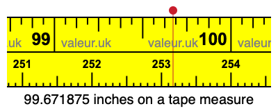 99.671875 inches on a tape measure