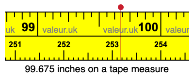 99.675 inches on a tape measure