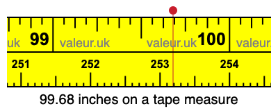 99.68 inches on a tape measure