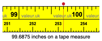 99.6875 inches on a tape measure