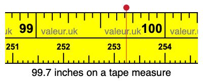 99.7 inches on a tape measure