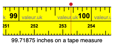 99.71875 inches on a tape measure