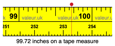 99.72 inches on a tape measure