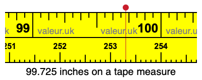 99.725 inches on a tape measure