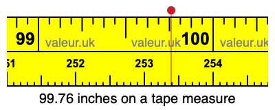 99.76 inches on a tape measure 99.76 inches on a tape measure