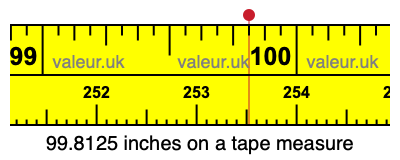 99.8125 inches on a tape measure