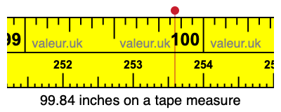 99.84 inches on a tape measure 99.84 inches on a tape measure