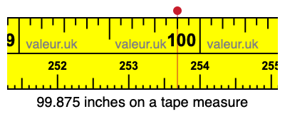 99.875 inches on a tape measure 99.875 inches on a tape measure