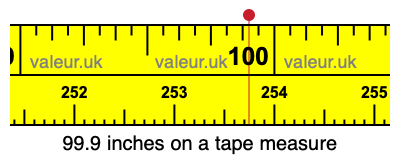 99.9 inches on a tape measure 99.9 inches on a tape measure