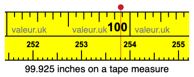 99.925 inches on a tape measure 99.925 inches on a tape measure