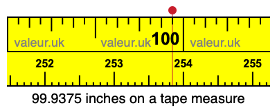 99.9375 inches on a tape measure