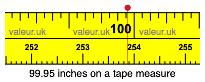 99.95 inches on a tape measure 99.95 inches on a tape measure