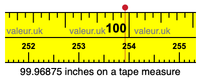 99.96875 inches on a tape measure 99.96875 inches on a tape measure
