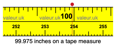 99.975 inches on a tape measure 99.975 inches on a tape measure