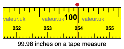 99.98 inches on a tape measure 99.98 inches on a tape measure