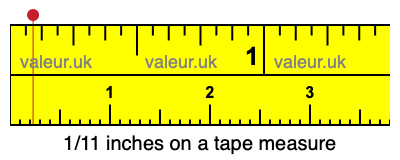 1/11 inches on a tape measure
