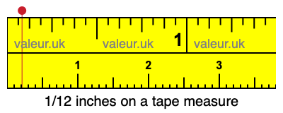 1/12 inches on a tape measure
