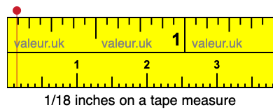 1/18 inches on a tape measure