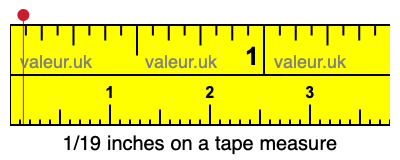 1/19 inches on a tape measure