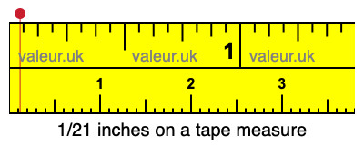 1/21 inches on a tape measure