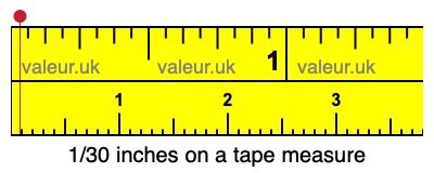 1/30 inches on a tape measure