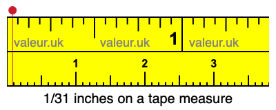 1/31 inches on a tape measure