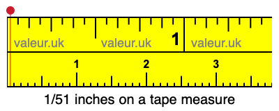 1/51 inches on a tape measure