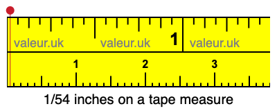 1/54 inches on a tape measure